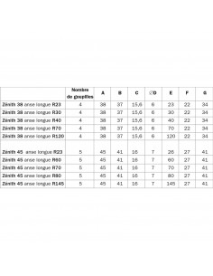 Cadenas Iseo Zenith 2