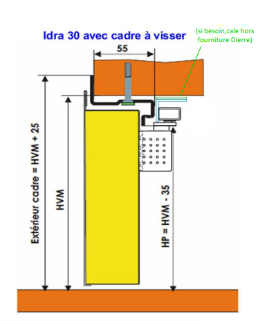 à visser